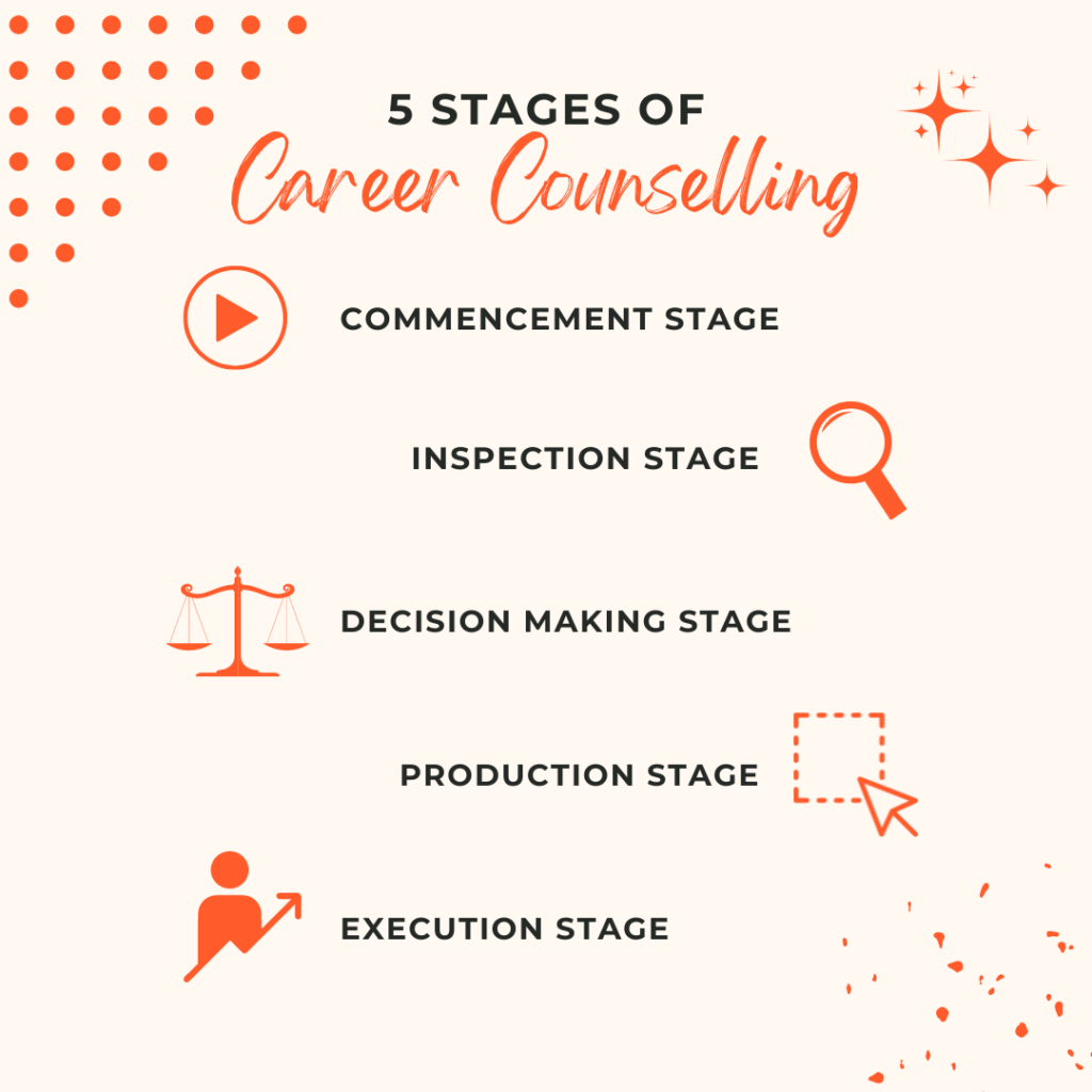 How is Career Counselling Done?